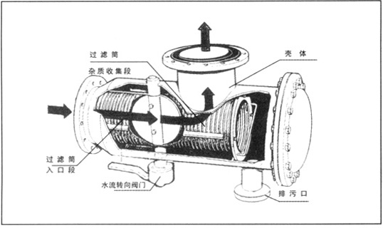 ZP自動(dòng)排污過濾器簡(jiǎn)圖3